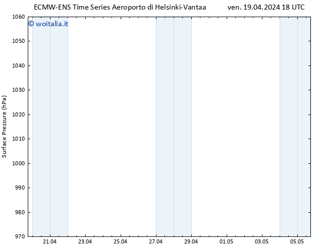 Pressione al suolo ALL TS dom 21.04.2024 18 UTC