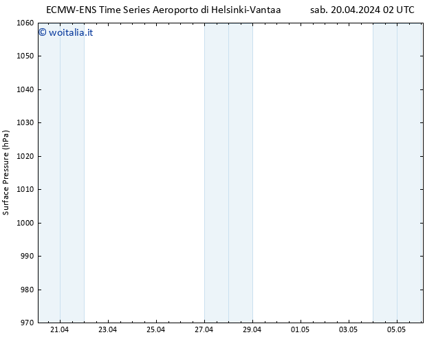Pressione al suolo ALL TS dom 21.04.2024 02 UTC