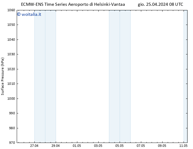 Pressione al suolo ALL TS sab 11.05.2024 08 UTC