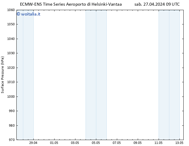 Pressione al suolo ALL TS dom 28.04.2024 09 UTC