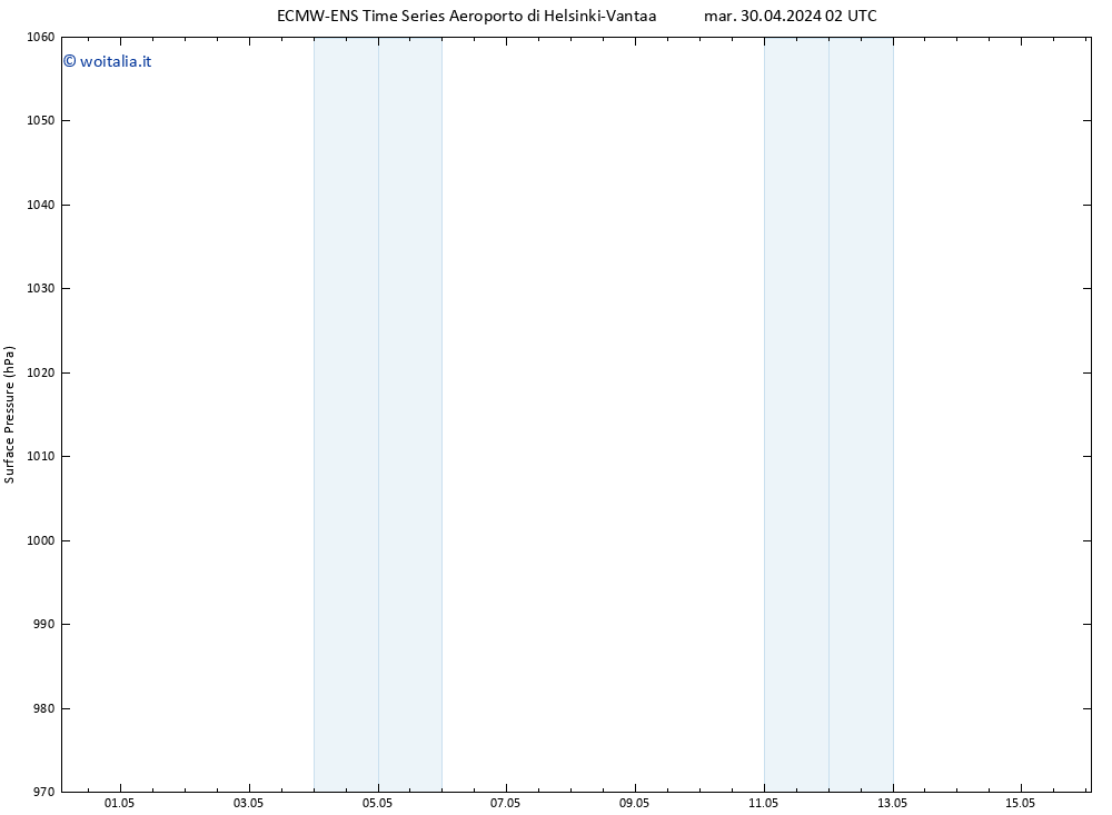 Pressione al suolo ALL TS mar 30.04.2024 02 UTC