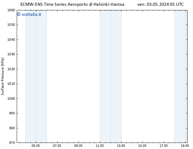 Pressione al suolo ALL TS sab 04.05.2024 05 UTC