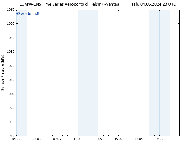 Pressione al suolo ALL TS gio 09.05.2024 05 UTC