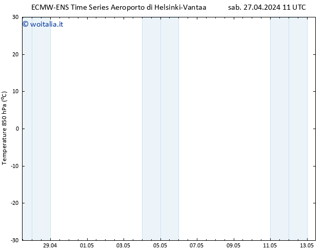 Temp. 850 hPa ALL TS sab 27.04.2024 17 UTC