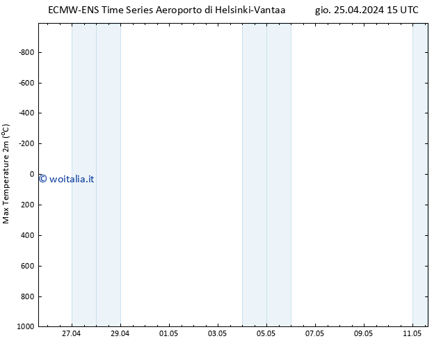 Temp. massima (2m) ALL TS sab 11.05.2024 15 UTC