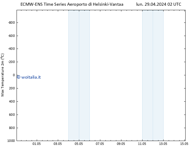 Temp. massima (2m) ALL TS lun 29.04.2024 08 UTC