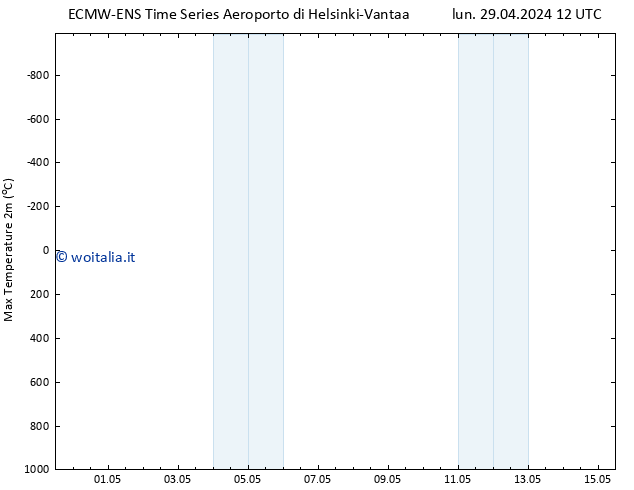 Temp. massima (2m) ALL TS lun 29.04.2024 12 UTC