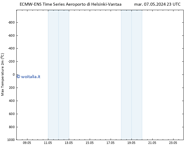 Temp. massima (2m) ALL TS mer 08.05.2024 23 UTC