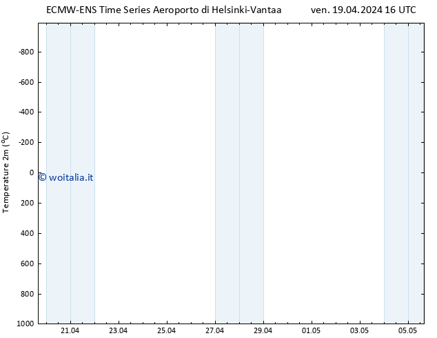 Temperatura (2m) ALL TS ven 19.04.2024 22 UTC