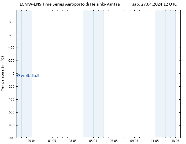 Temperatura (2m) ALL TS mar 07.05.2024 12 UTC