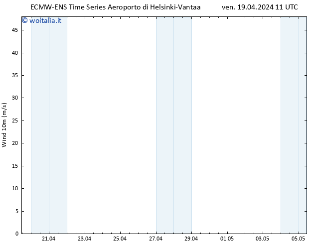 Vento 10 m ALL TS ven 19.04.2024 17 UTC