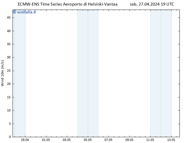 Vento 10 m ALL TS dom 28.04.2024 19 UTC