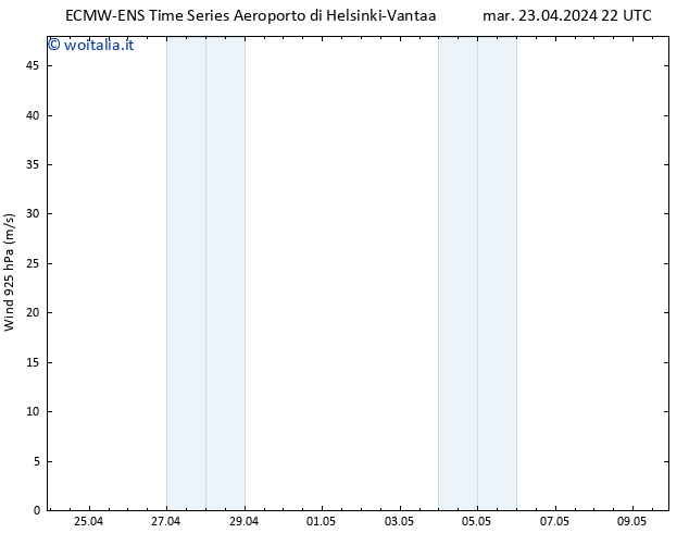 Vento 925 hPa ALL TS mer 24.04.2024 04 UTC