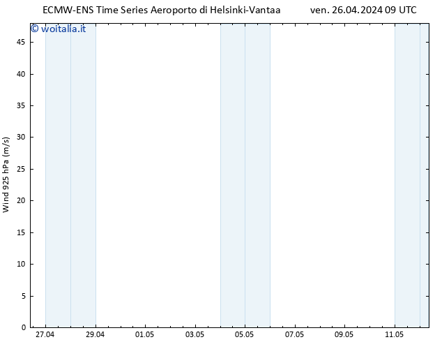 Vento 925 hPa ALL TS ven 26.04.2024 09 UTC