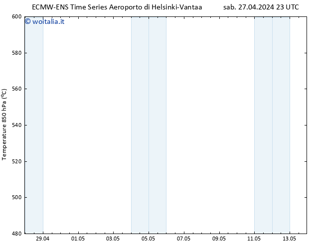 Height 500 hPa ALL TS lun 29.04.2024 23 UTC
