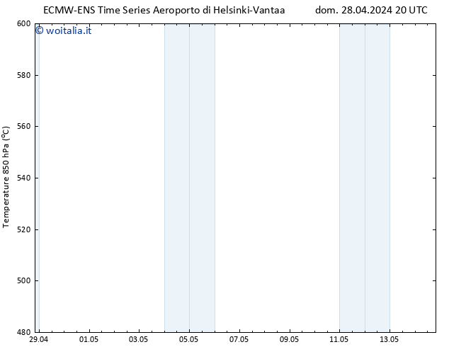 Height 500 hPa ALL TS lun 29.04.2024 02 UTC