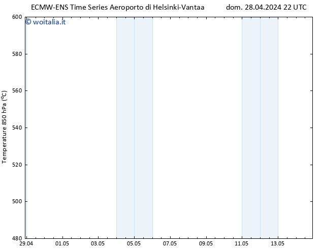 Height 500 hPa ALL TS lun 29.04.2024 04 UTC