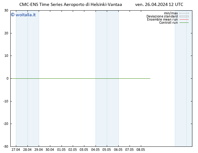 Height 500 hPa CMC TS ven 26.04.2024 18 UTC