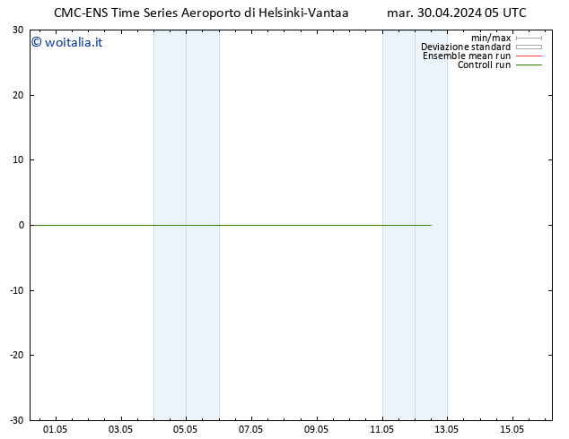 Height 500 hPa CMC TS mer 01.05.2024 05 UTC