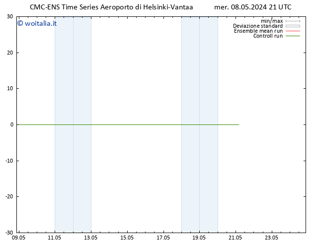 Vento 10 m CMC TS mer 08.05.2024 21 UTC