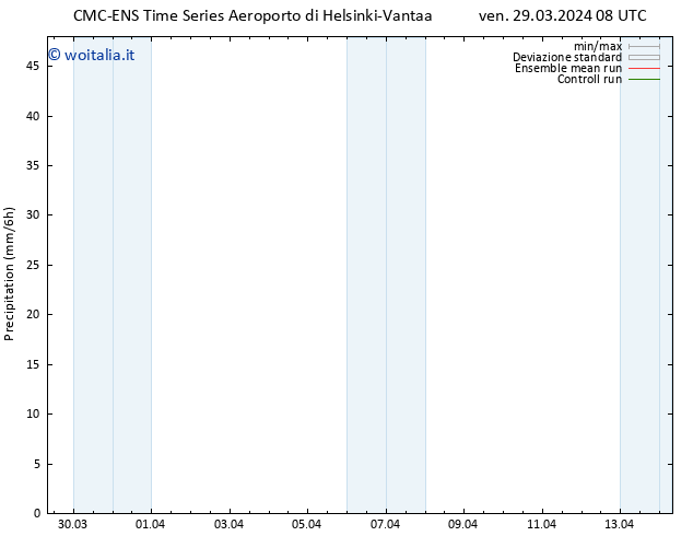 Precipitazione CMC TS ven 29.03.2024 14 UTC
