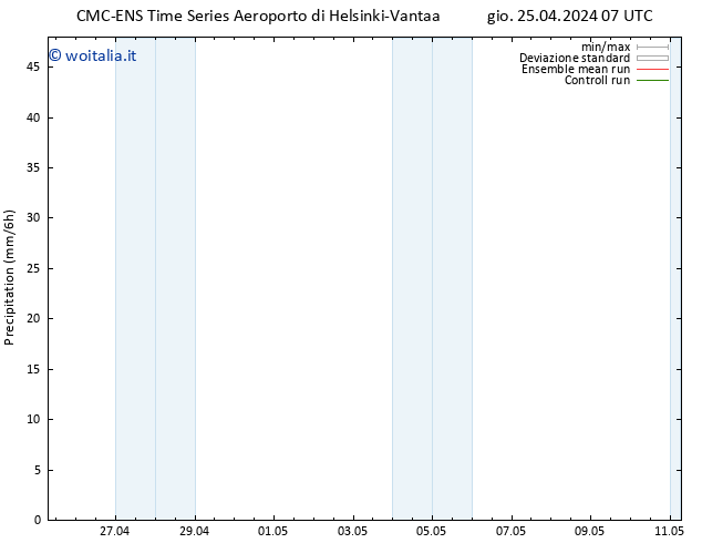 Precipitazione CMC TS gio 25.04.2024 13 UTC