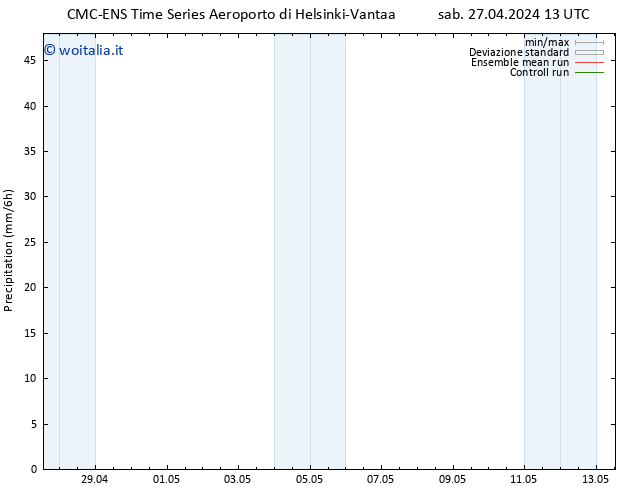 Precipitazione CMC TS mar 07.05.2024 13 UTC