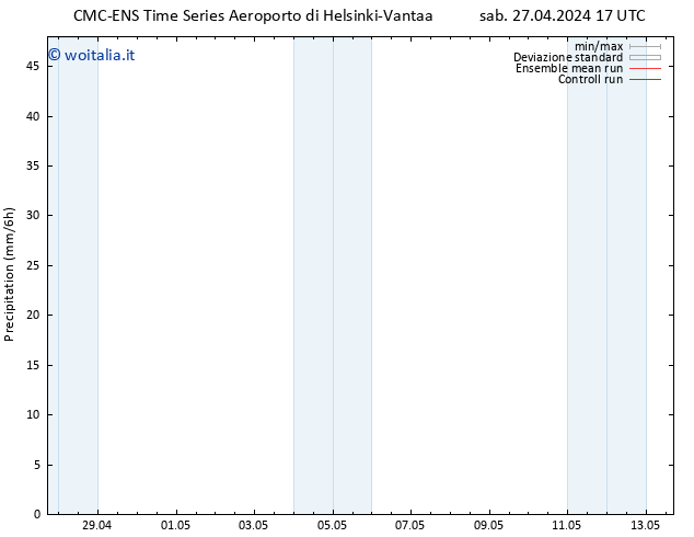 Precipitazione CMC TS mar 07.05.2024 17 UTC