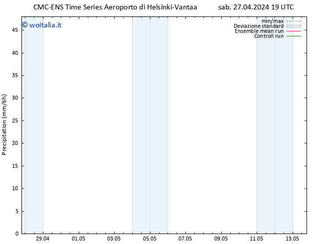 Precipitazione CMC TS sab 27.04.2024 19 UTC