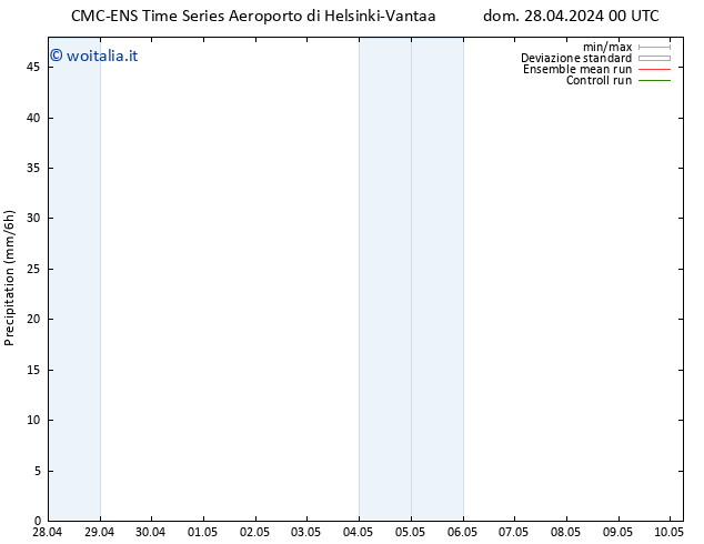 Precipitazione CMC TS mer 08.05.2024 00 UTC