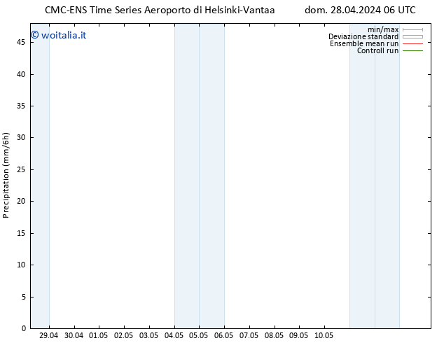 Precipitazione CMC TS mer 08.05.2024 06 UTC