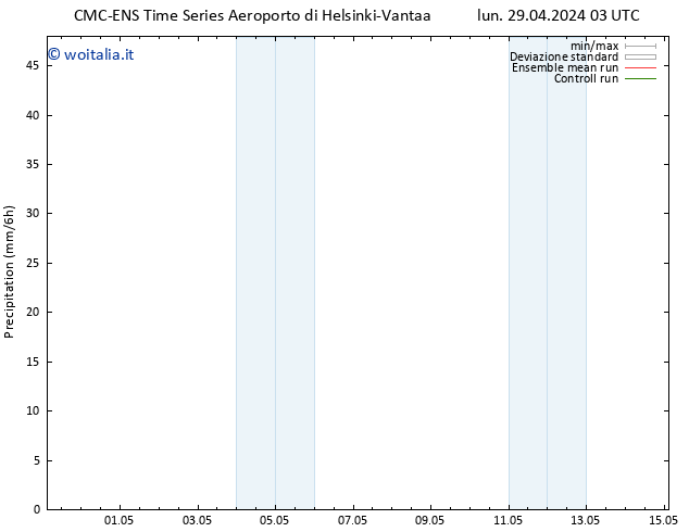Precipitazione CMC TS lun 29.04.2024 09 UTC