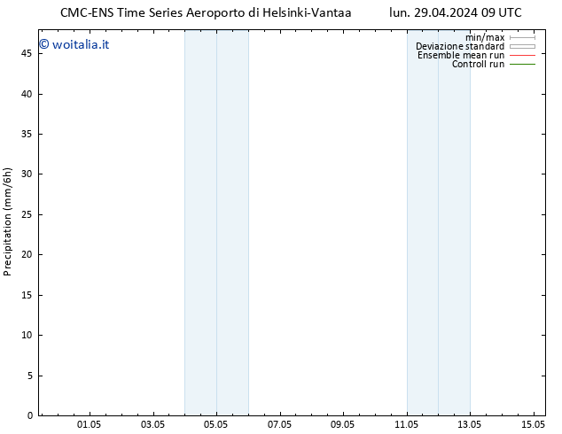 Precipitazione CMC TS dom 05.05.2024 09 UTC