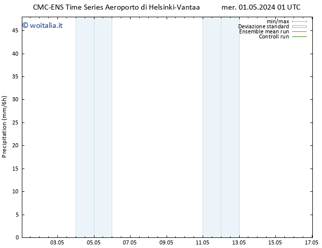 Precipitazione CMC TS mer 01.05.2024 13 UTC