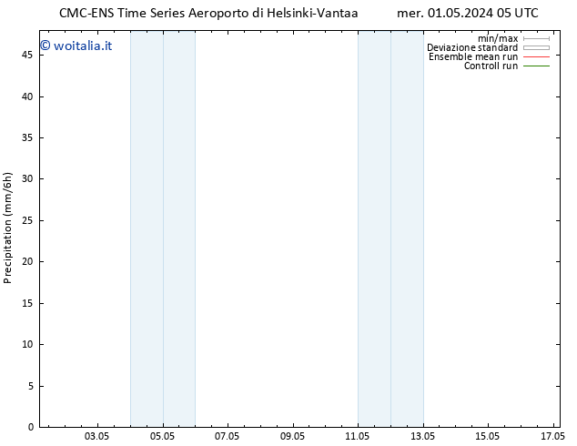 Precipitazione CMC TS ven 03.05.2024 17 UTC