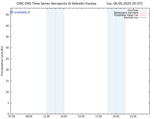 Precipitazione CMC TS lun 06.05.2024 20 UTC