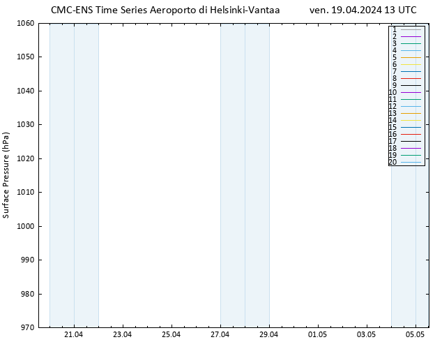 Pressione al suolo CMC TS ven 19.04.2024 13 UTC