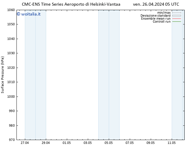 Pressione al suolo CMC TS mar 30.04.2024 05 UTC