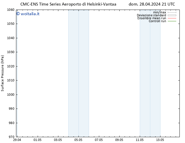 Pressione al suolo CMC TS dom 28.04.2024 21 UTC