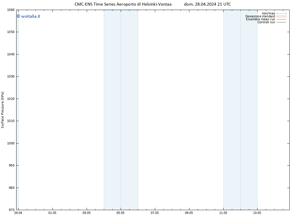 Pressione al suolo CMC TS dom 28.04.2024 21 UTC