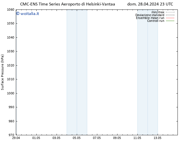 Pressione al suolo CMC TS lun 06.05.2024 23 UTC