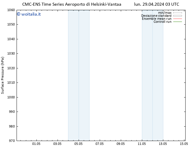 Pressione al suolo CMC TS lun 29.04.2024 03 UTC