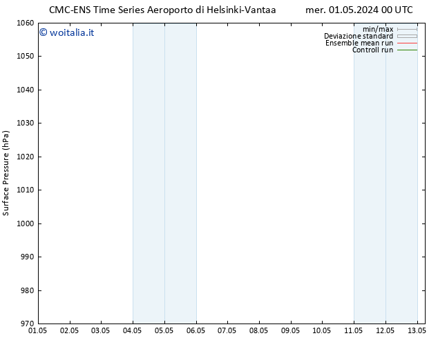 Pressione al suolo CMC TS mer 01.05.2024 12 UTC