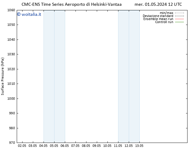 Pressione al suolo CMC TS mar 07.05.2024 06 UTC