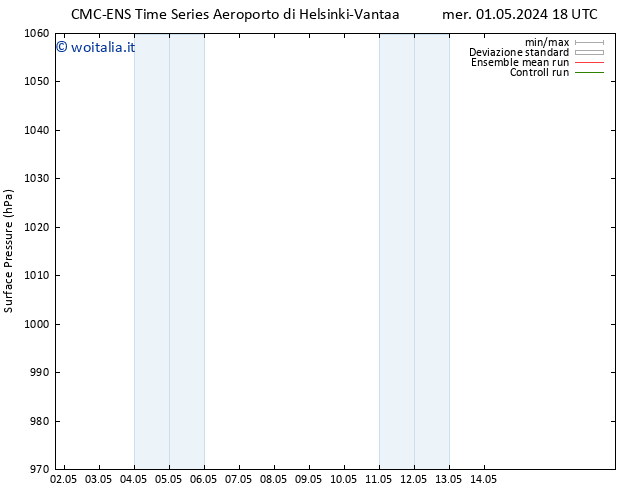 Pressione al suolo CMC TS dom 05.05.2024 06 UTC