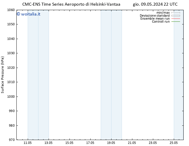 Pressione al suolo CMC TS ven 10.05.2024 22 UTC