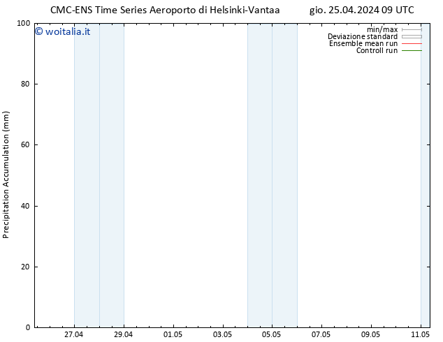 Precipitation accum. CMC TS gio 25.04.2024 15 UTC