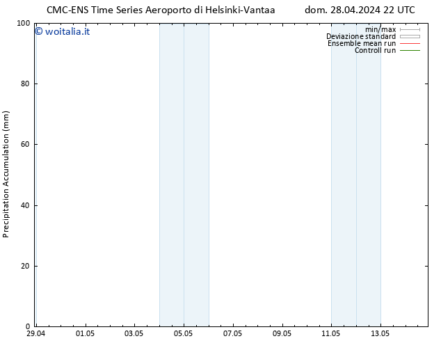 Precipitation accum. CMC TS dom 28.04.2024 22 UTC