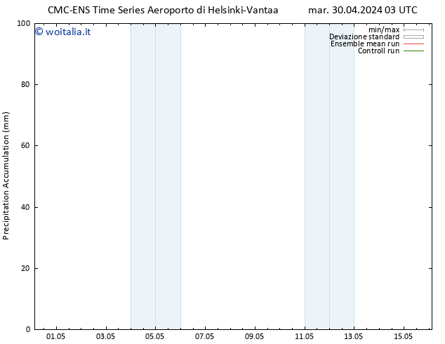 Precipitation accum. CMC TS mer 01.05.2024 03 UTC