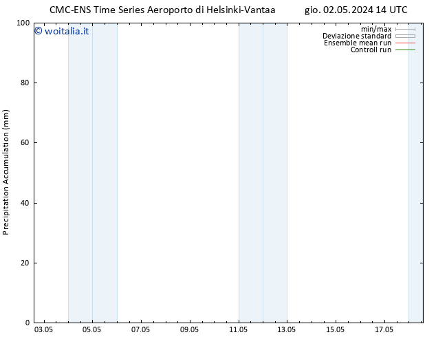 Precipitation accum. CMC TS sab 04.05.2024 02 UTC
